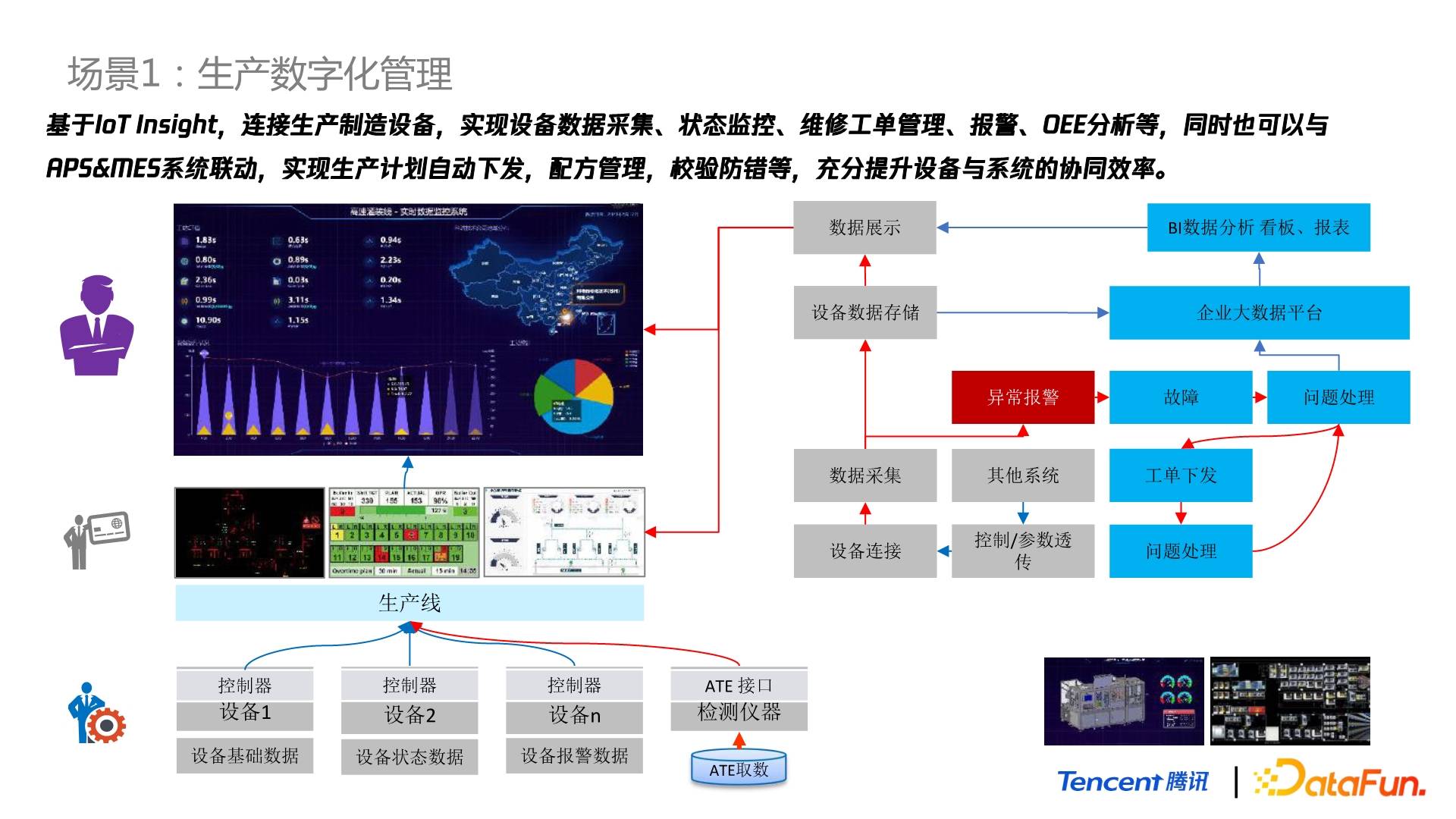 案例解析 18號智能工廠——數(shù)據(jù)驅(qū)動下的智能制造與大數(shù)據(jù)服務實踐