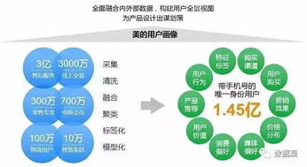 從世界500強美的看企業(yè)大數(shù)據(jù)建設 以服務驅(qū)動價值的啟示